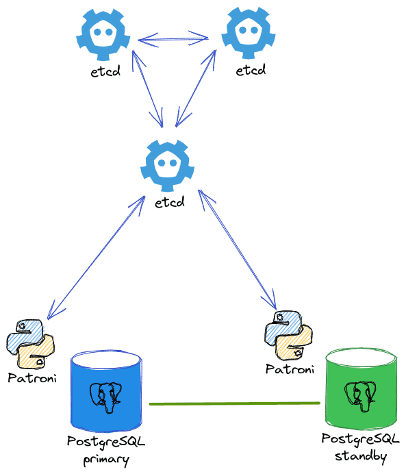 Demo diagram